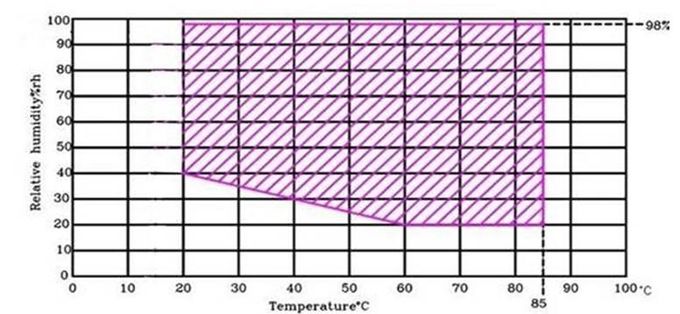 TemperaturTestgerät