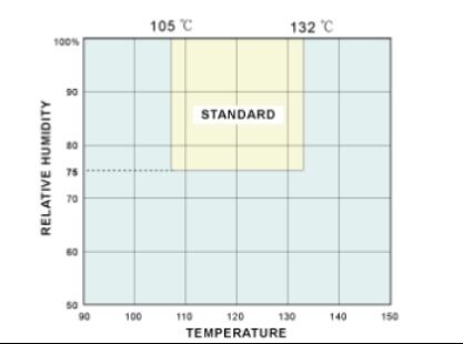 HAST Hochdruck-Beschleunigte Alterungsprüfkammer Korrosionsbeständigkeit und Alterungsprüfgerät Luftdichtheitsprüfmaschine
