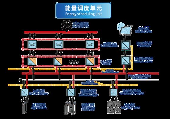 8102-HD Digitale HVDC-Simulationsplattform mit hochpräziser Echtzeitsimulation, intelligenter Steuerung und offener Architektur